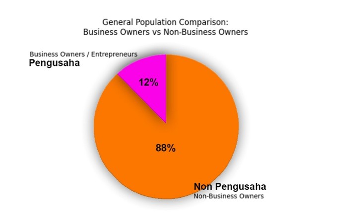 General Population Comparison
